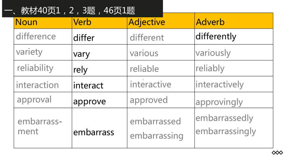 Unit 4 Body Language 复习(ppt课件)-2022新人教版（2019）《高中英语》选择性必修第一册.pptx_第2页