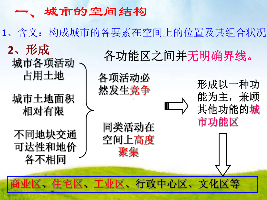 《城市的空间结构》课件2.ppt_第3页