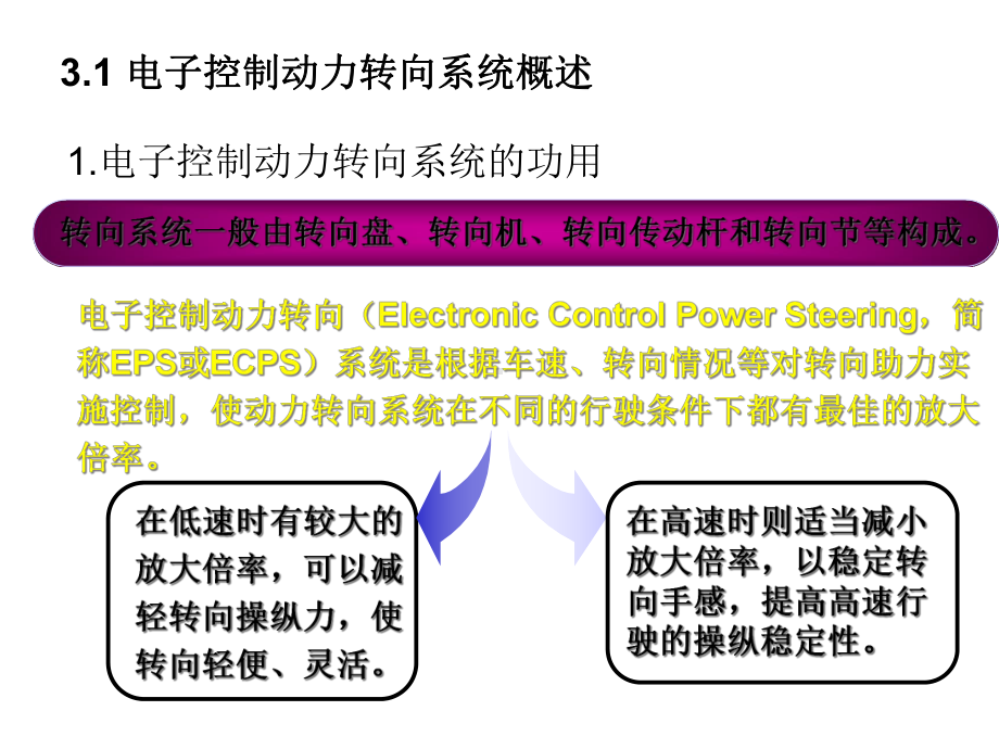 汽车底盘电控技术-电子控制动力转向系统课件.ppt_第2页