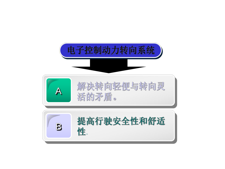 汽车底盘电控技术-电子控制动力转向系统课件.ppt_第3页