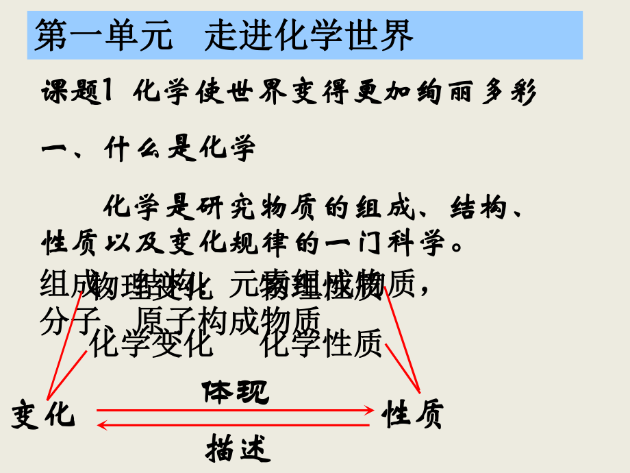 人教版九年级化学上册复习课件(期末复习必用)(同名1852).ppt_第2页