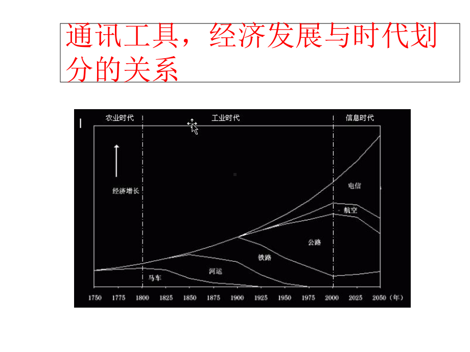 互联网的发展历程课件-2.ppt_第3页