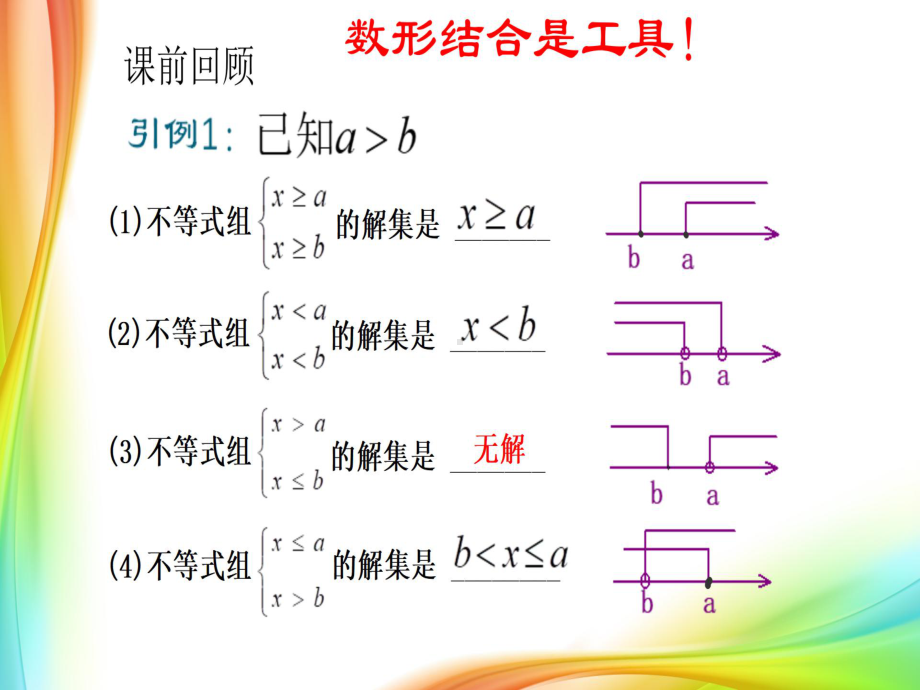 人教版七年级下册数学：解含参数不等式组.ppt_第3页