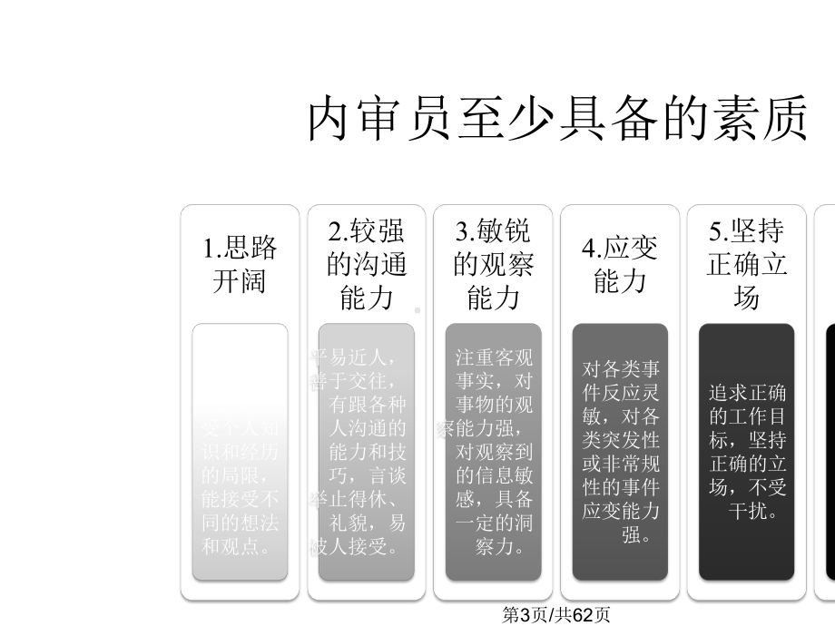 三甲评审内审员培训课件.pptx_第3页