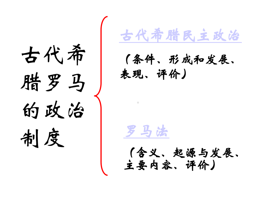 古代希腊罗马的政治制度PPT教学课件.ppt_第2页