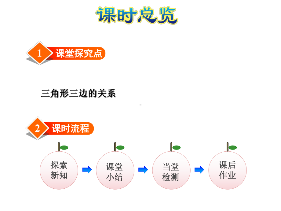 苏教版四年级下册数学三角形的三边关系课件.ppt_第3页