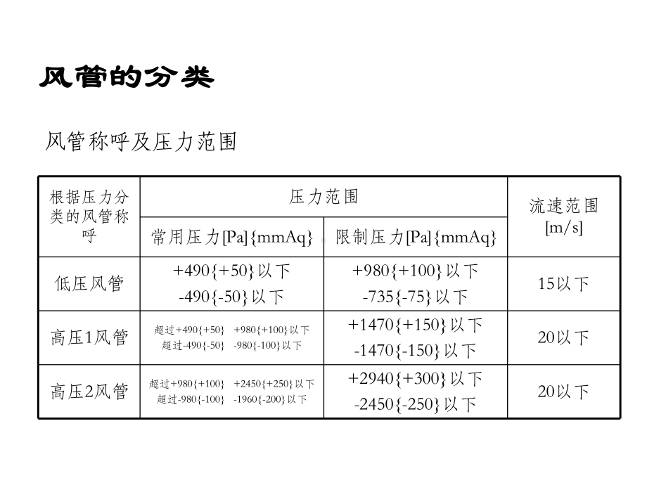 风管设计课程课件.ppt_第3页