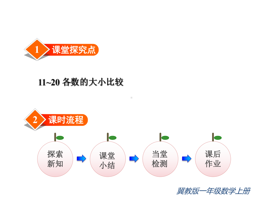 （冀教版）一年级数学上册《第3课时11~20各数的大小比较》课件.ppt_第2页