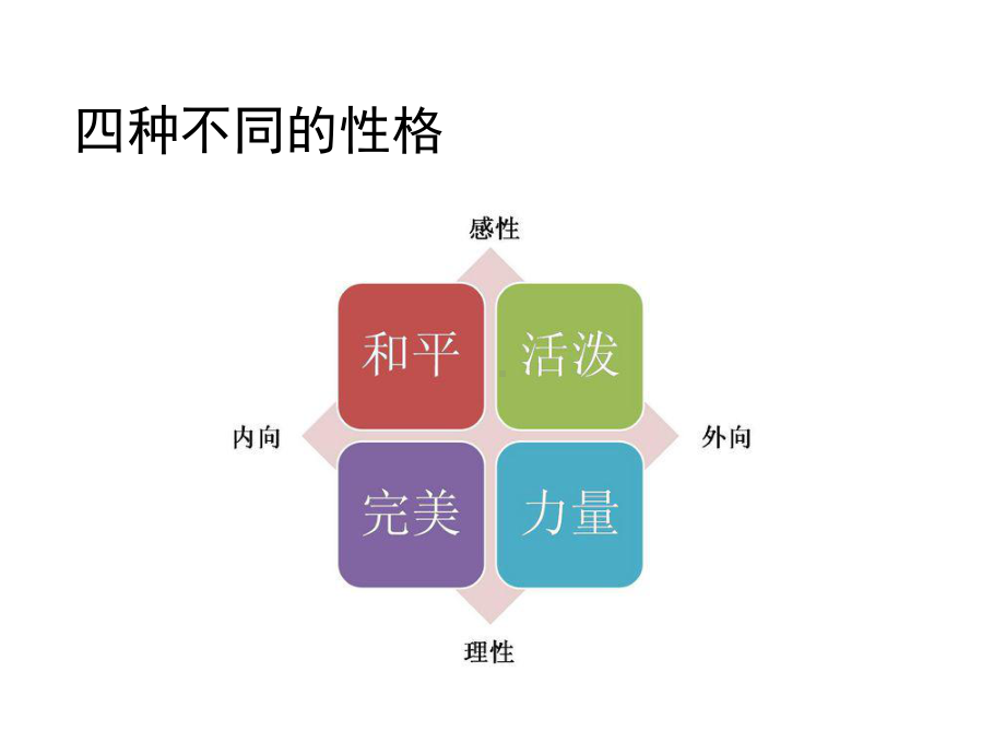 四种性格分析-.ppt_第3页