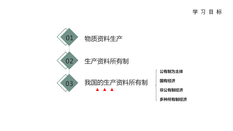 高中政治统编版必修二经济与社会公有制为主体多种所有制经济同发展教学课件.pptx_第2页