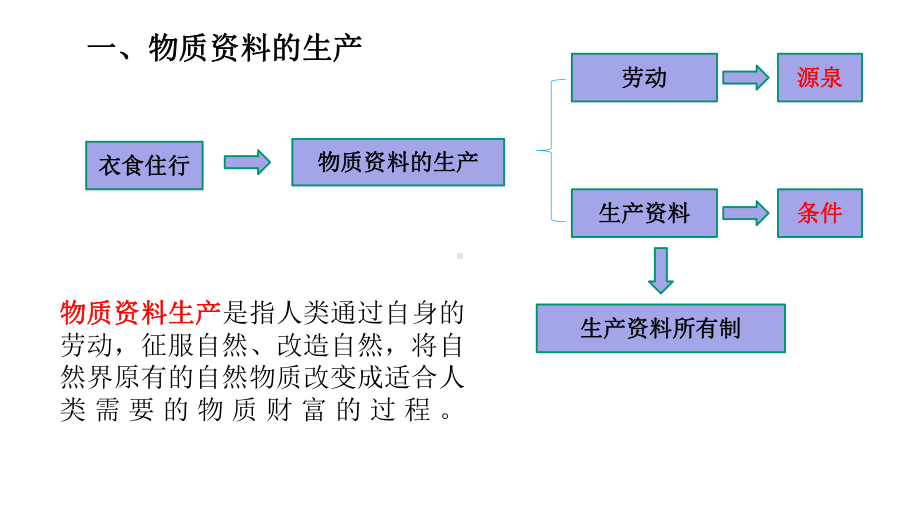 高中政治统编版必修二经济与社会公有制为主体多种所有制经济同发展教学课件.pptx_第3页