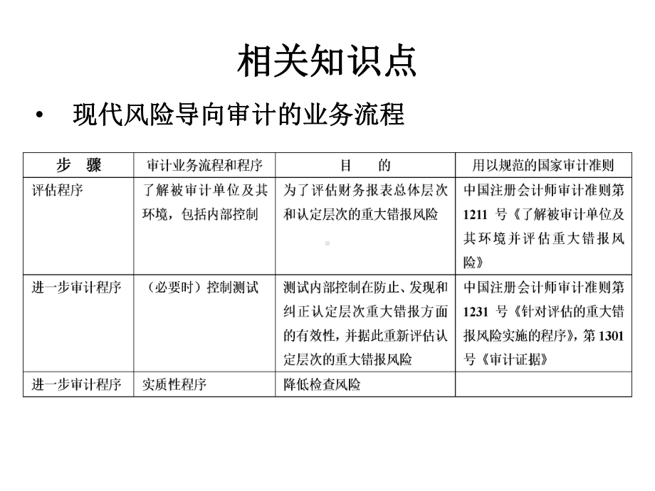 《风险导向审计方法》课件.ppt_第2页