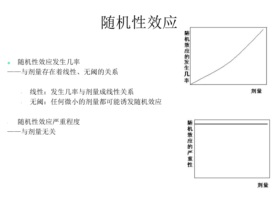 《放射防护》课件.ppt_第3页