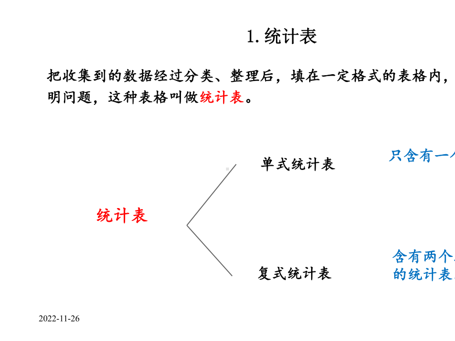 人教版六年级数学下册课件620统计表和统计图-2.pptx_第3页