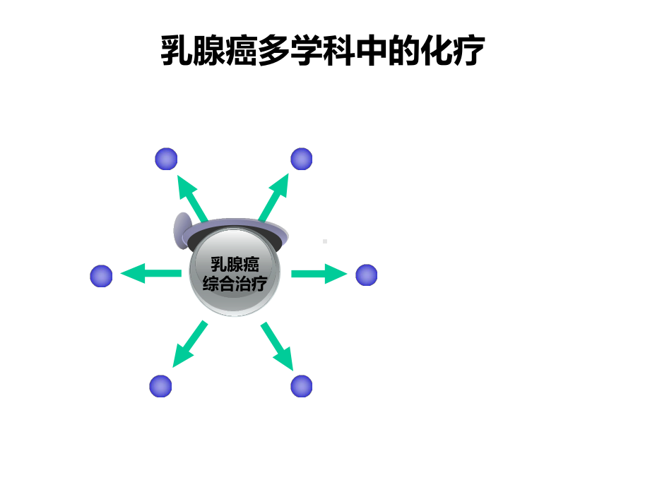 循证医学证据抗乳腺癌化疗演变.pptx_第2页