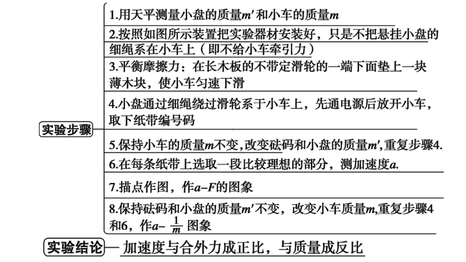 高一物理实验探究：验证牛顿运动定律课件.pptx_第3页