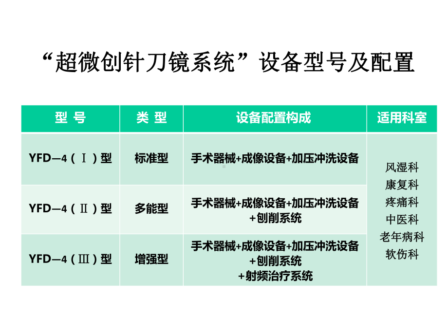 微创针刀镜系统简介.pptx_第2页