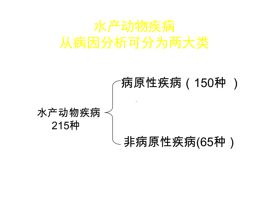 水产动物疾病药物防治课件.ppt_第3页