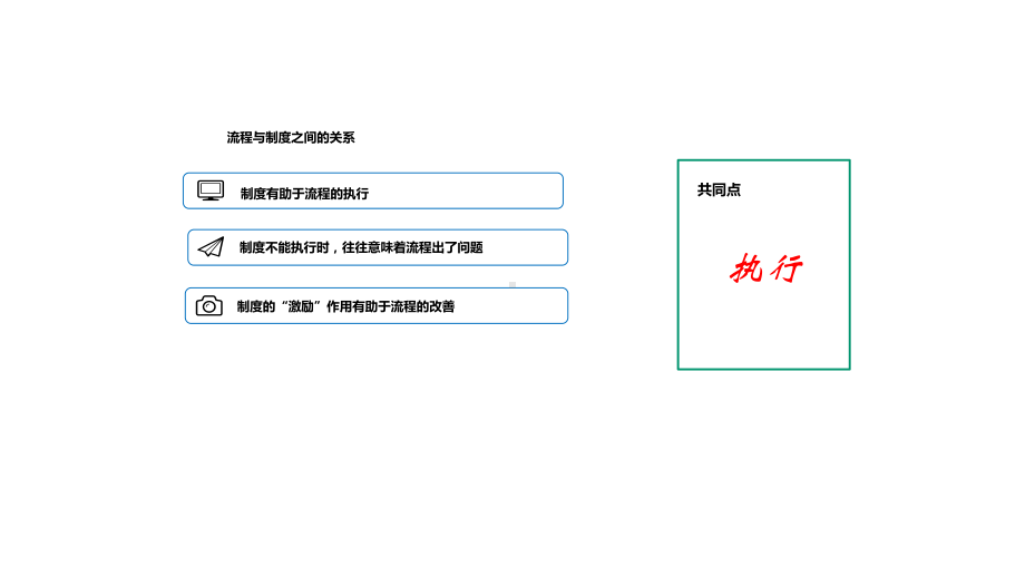 流程管理培训-2课件.pptx_第3页