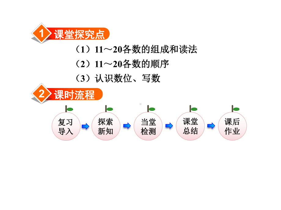 《11～20各数的认识》授课课件.ppt_第2页