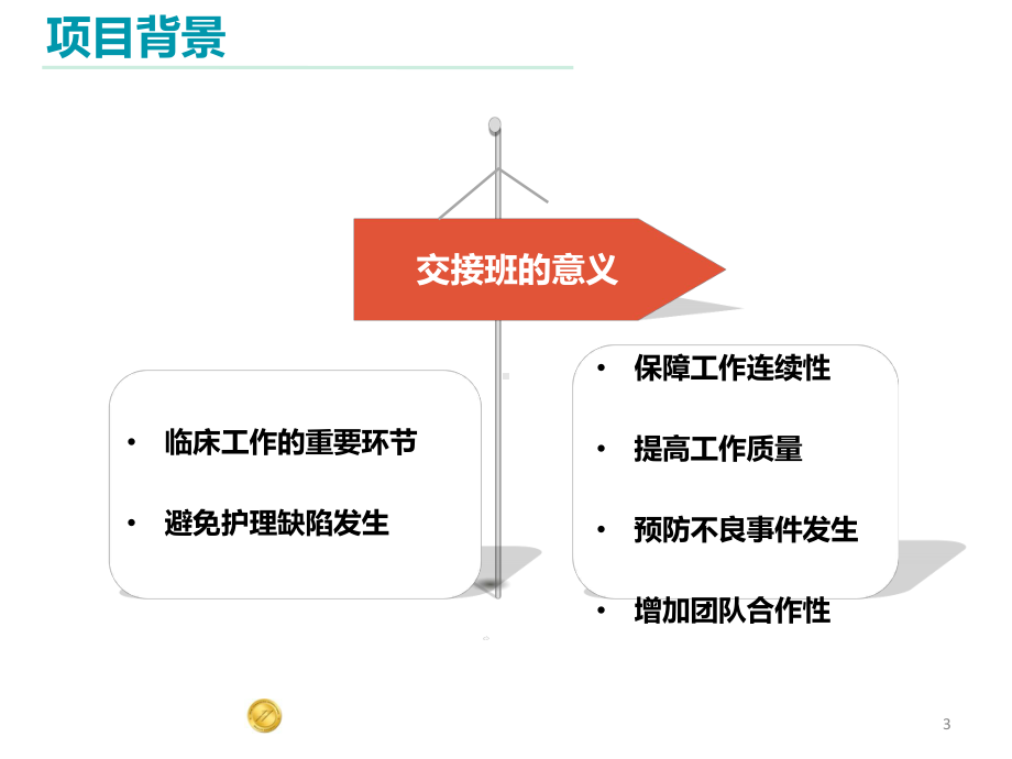 医院管理案例：SBAR交接模式促进医疗交接班环节有效沟通.ppt_第3页