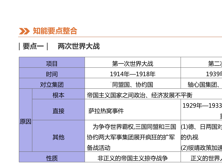 中考历史复习第一模块知识专题08两次世界大战与近现代世界格局的演变课件.pptx_第3页