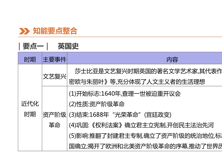 中考历史复习第一模块知识专题07大国史课件.pptx_第3页