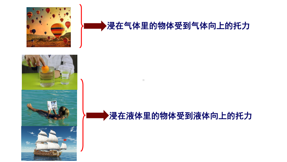 沪教版(上海)九年级物理64：阿基米德原理课件.ppt_第3页