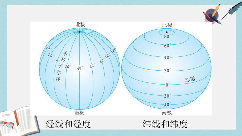 人教版七年级地理上册复习课件优质课件(同名1587).ppt_第3页