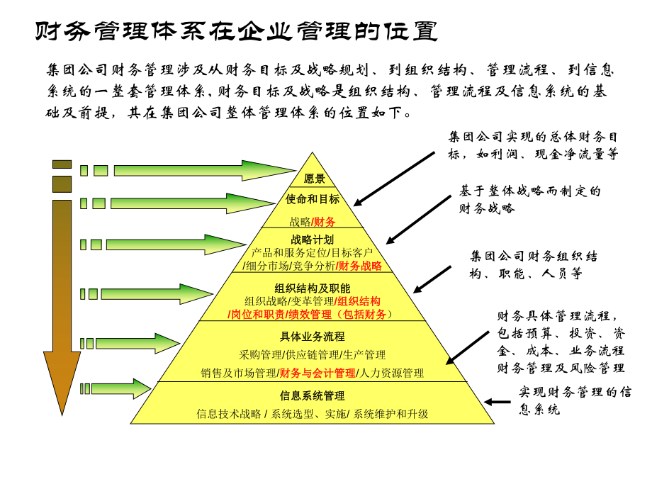 普华永道集团财务管理共21张课件.ppt_第2页