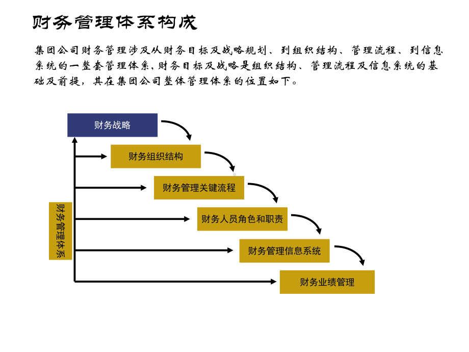 普华永道集团财务管理共21张课件.ppt_第3页