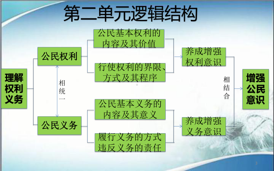 人教版八年级《道德与法治》下册课件培训(同名2136).pptx_第3页