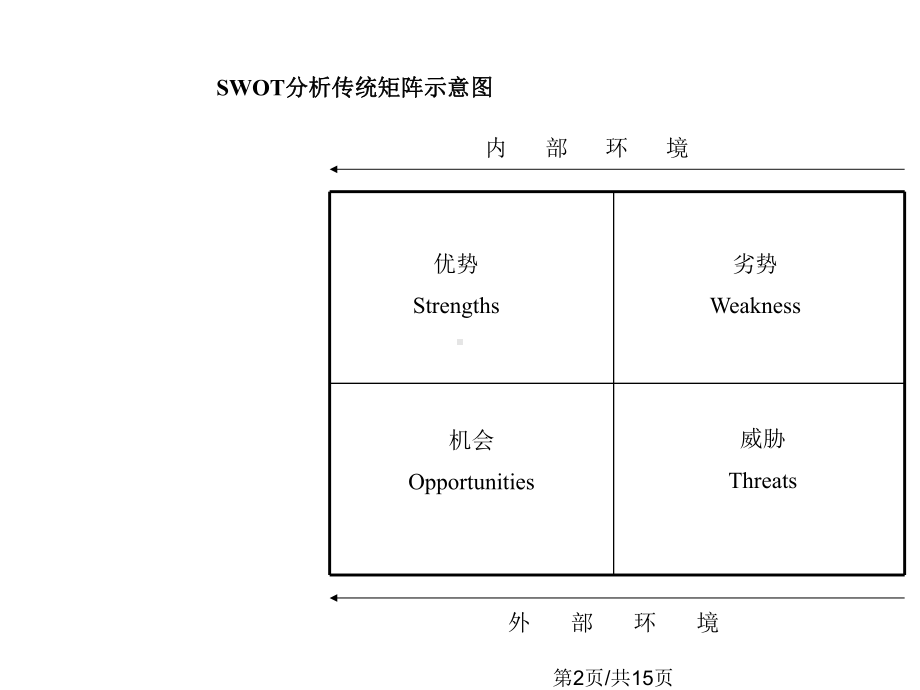 SWOT分析法的超级模板.pptx_第2页