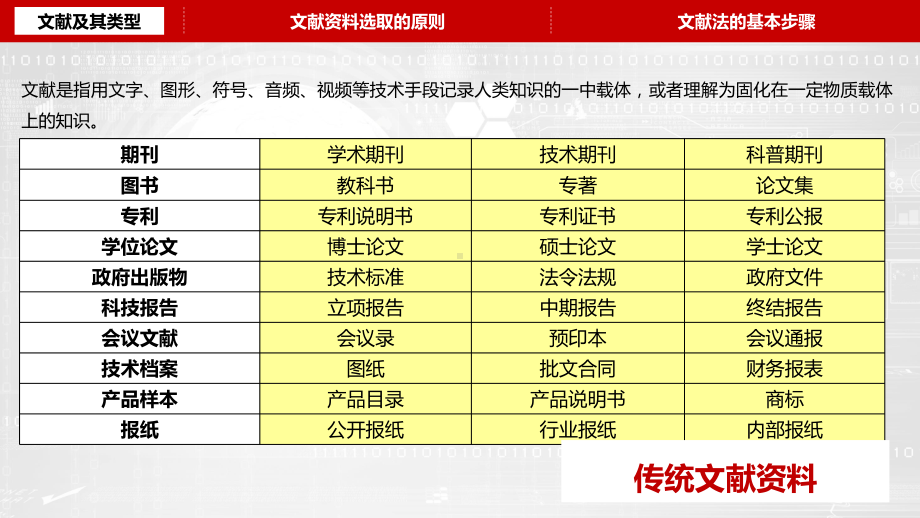 高中研究性学习课程《文献研究法》课件.pptx_第2页