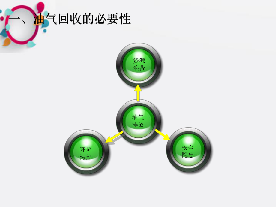 《油库油气回收系统》课件2.ppt_第3页