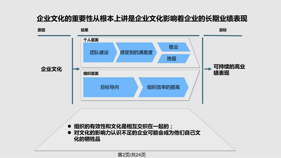 企业文化理念体系课件.pptx_第2页