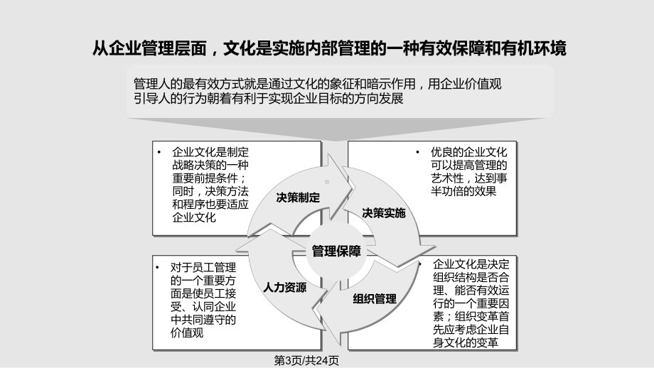 企业文化理念体系课件.pptx_第3页