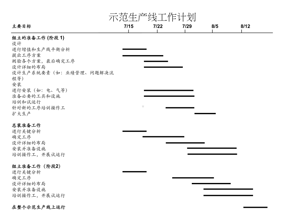 精益生产改善案例课件.pptx_第3页