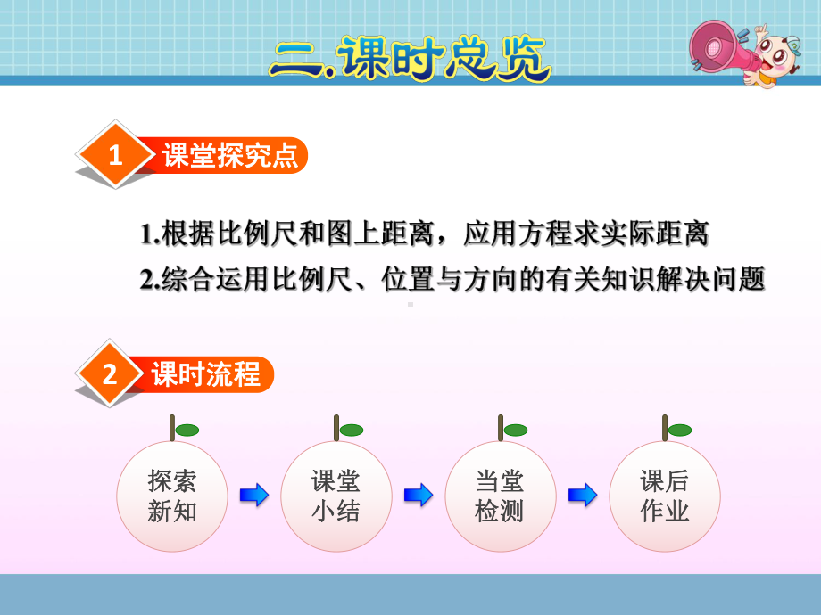 新编人教版六年级数学下册《47比例尺》课件.ppt_第3页