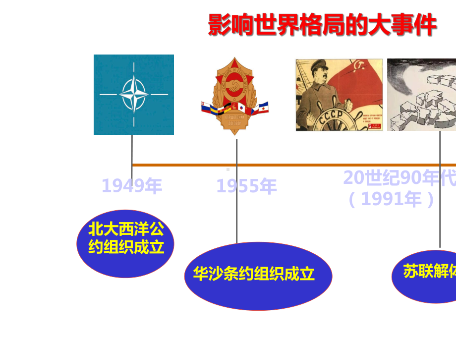 九年级道德与法治下册第一单元我们共同的世界第一课同住地球村第2框复杂多变的关系课件4新人教版-2.ppt_第3页