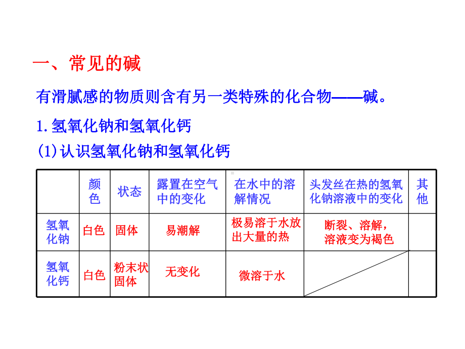 碱及其性质课件2鲁教版.ppt_第3页