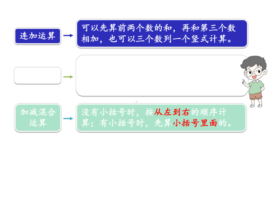 北师大版三年级数学上册第三单元-加与减练习课件.pptx_第3页