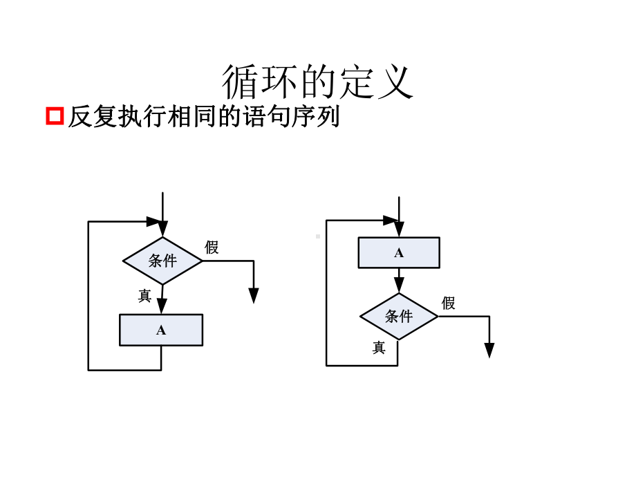 《循环结构程序设计》课件.pptx_第2页