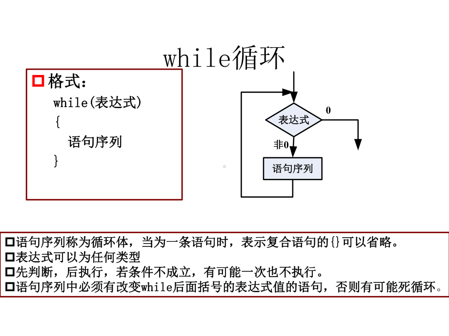 《循环结构程序设计》课件.pptx_第3页