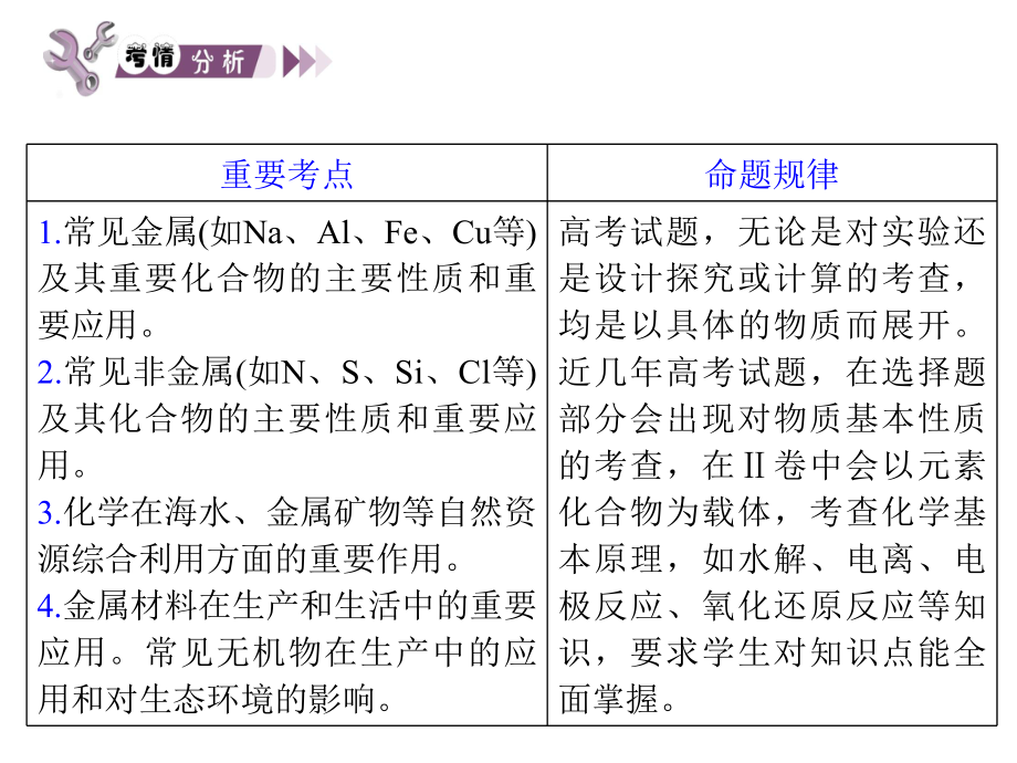 高考化学高频考点：元素化合物及其应用课件.ppt_第2页