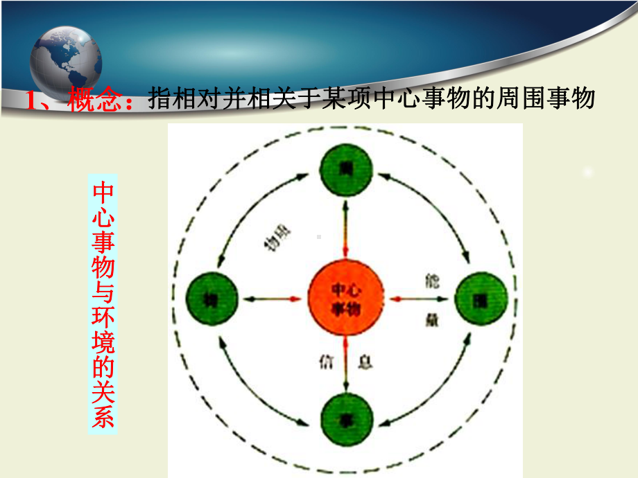 高中地理第一章环境与环境问题.ppt_第3页