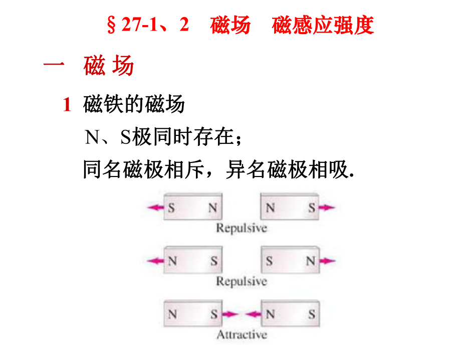 大学物理磁场课件.ppt_第2页