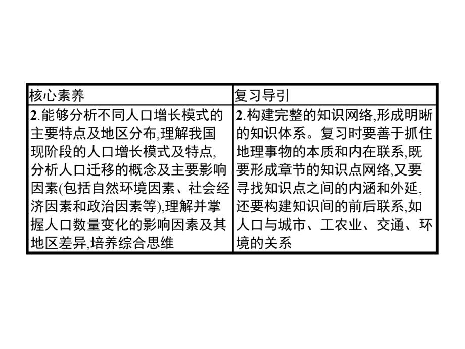 高考地理总复习人口的变化人口的增长分布与合理容量课件.pptx_第3页