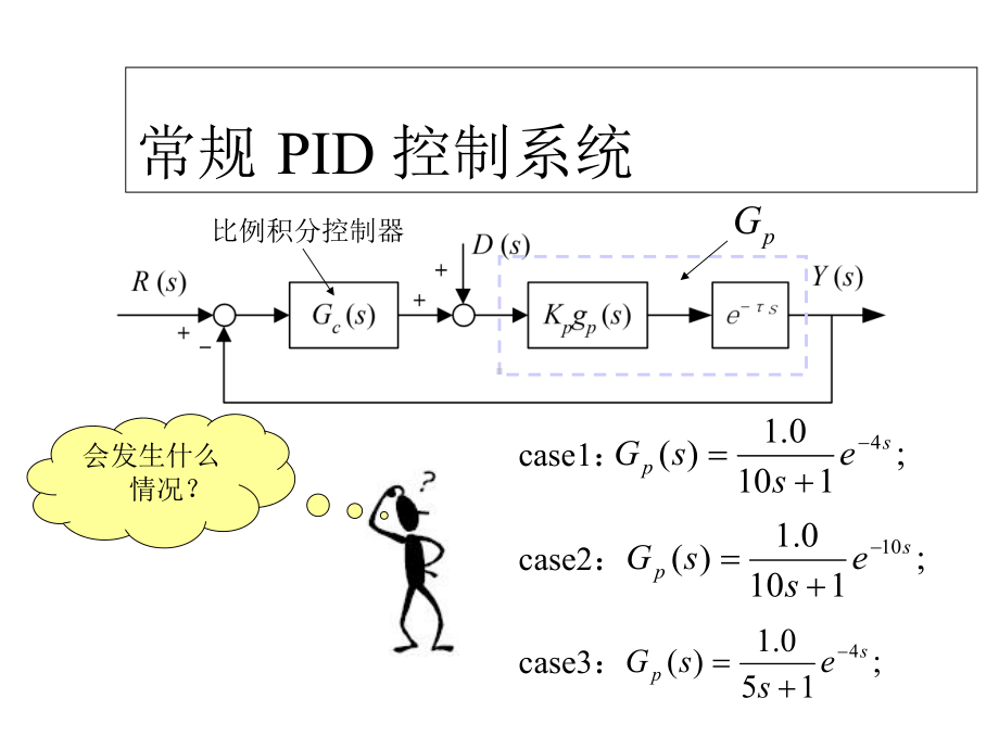 纯滞后过程控制课件.ppt_第3页