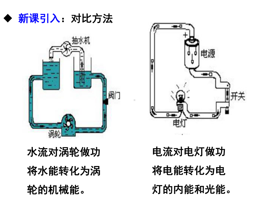 九年级物理上下全册课件：电能电功.ppt_第2页